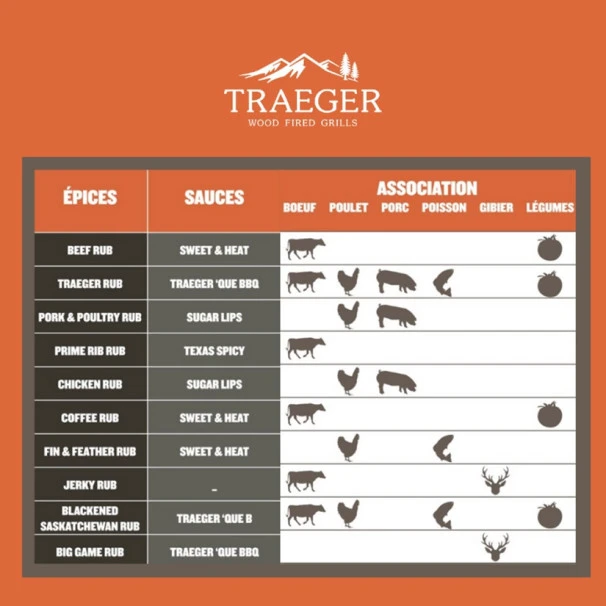 Sauce Barbecue Traeger Que 470ml 2 Sauce Barbecue Traeger Que 470ml – Image 2